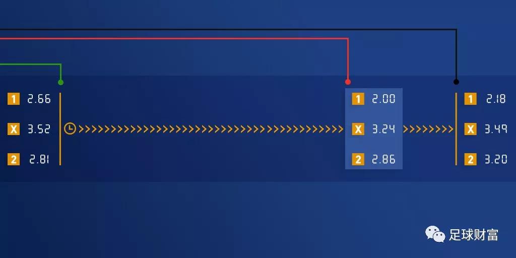 足彩亚盘水位什么意思_足球亚盘水位高低怎么区分_足彩亚盘看水位技巧