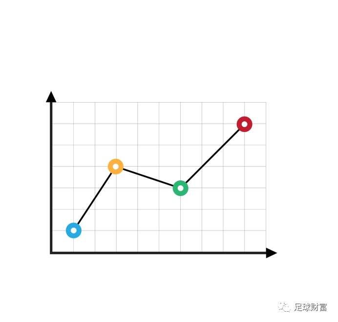 亚盘水位划分和总水位的关系_亚盘水位技巧_0.8水位亚盘