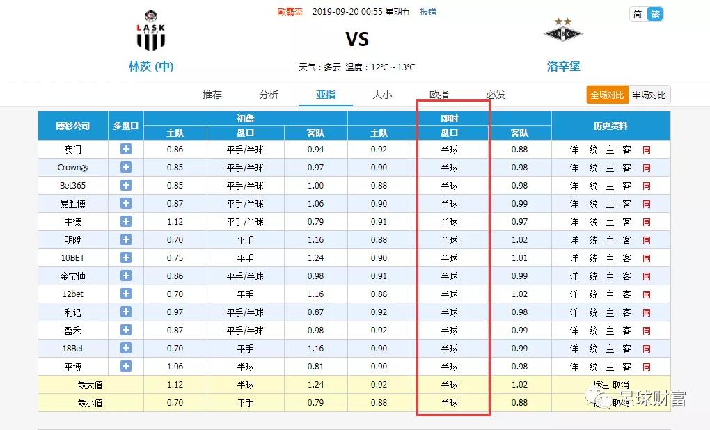 亚盘欧盘对应_欧盘跟亚盘的转换_欧盘亚盘换算公式