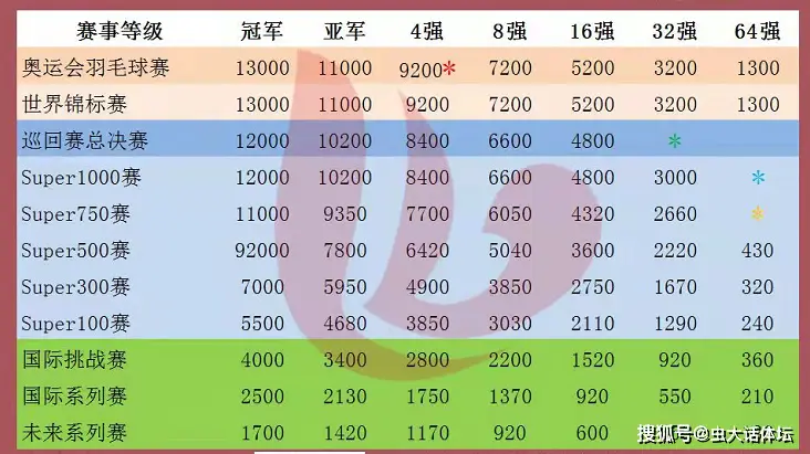 新胜大羽毛球比赛_羽毛球比赛2020视频_羽毛球比赛最新