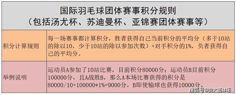 新胜大羽毛球比赛_羽毛球比赛最新_羽毛球比赛2020视频