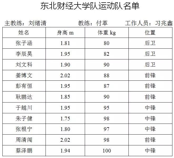 辽宁青年篮球队名单_辽篮青年队员名单_cba辽宁青年队名单