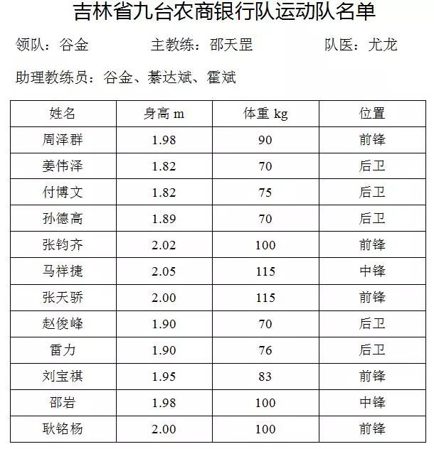 辽宁青年篮球队名单_cba辽宁青年队名单_辽篮青年队员名单