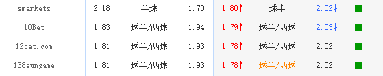 欧联杯和欧冠杯_欧冠杯附加赛什么意思_欧联杯附加赛