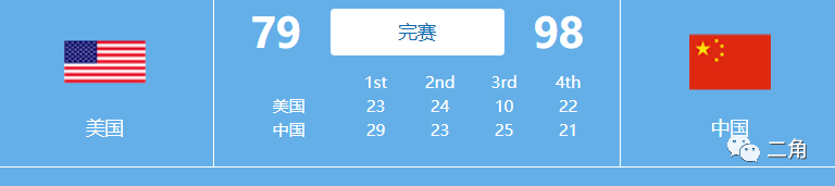 篮球战术比赛图片大全_篮球比赛战术图_篮球战术比赛图片高清