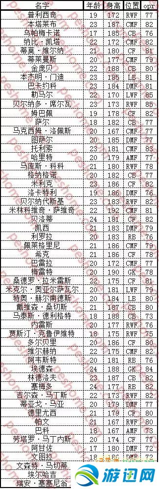 实况足球2021大师联赛转会_实况足球2022大师联赛_实况足球2024大师联赛球员退役