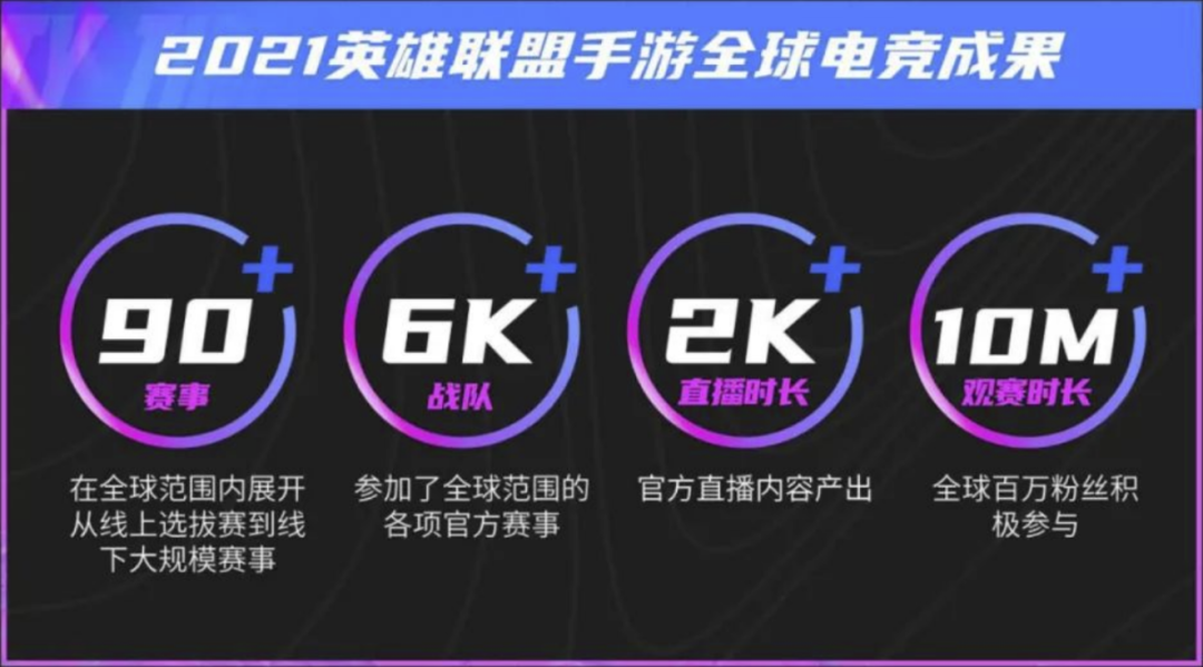 表演赛lol2021_英雄联盟新模式表演赛_lol表演赛时间2020