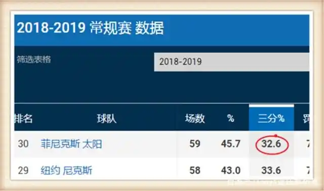 篮球赛中锋站位_篮球中锋占位_篮球中锋站位置进攻有哪些战术?