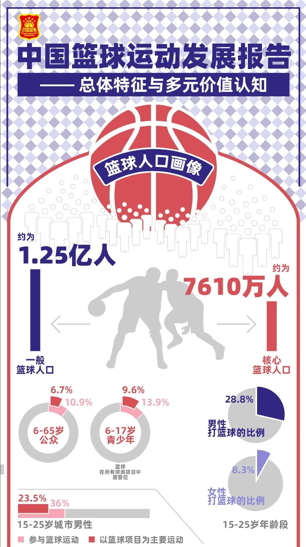 校篮球比赛策划书_学校篮球比赛策划方案_篮球策划方案比赛学校怎么写