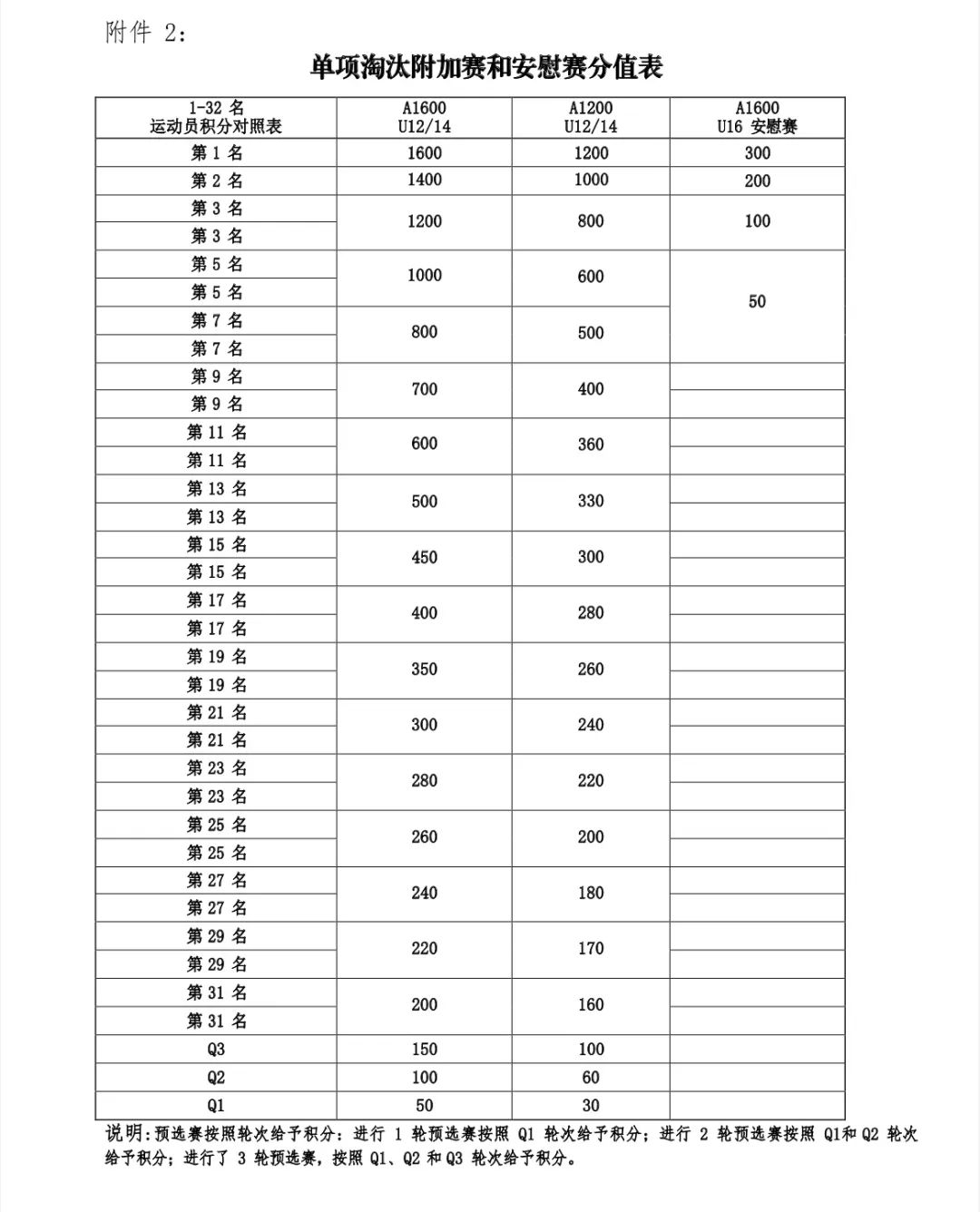 网球裁判组成_网球比赛裁判员_网球项目比赛裁判个人总结