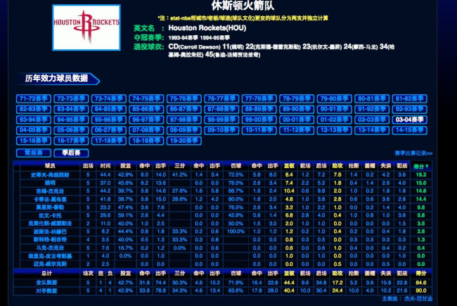 姚明时代中国篮球辉煌：四名NBA球员与NBA名人堂的传奇