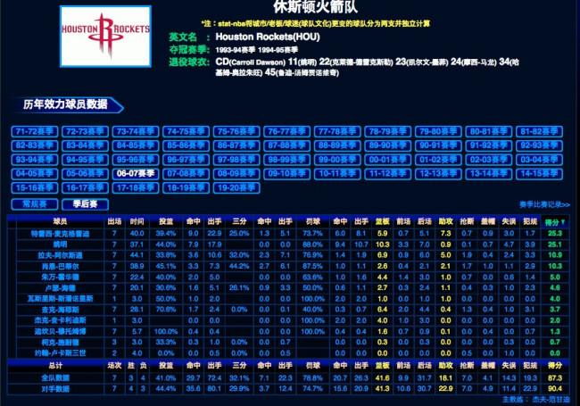 姚明入驻名人堂视频_姚明进nba名人堂没有_姚明nba名人堂是什么意思