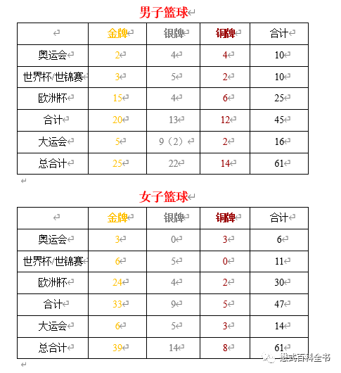 奥运篮球壁纸_奥运会篮球比赛照片_奥运会篮球比赛图片