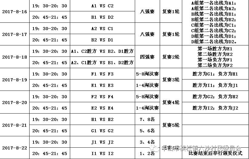 参加篮球比赛的有32支队伍_篮球运动比赛参加的人数为_有x支球队参加篮球比赛