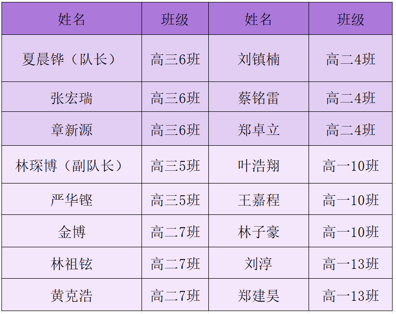 参加篮球比赛的有32支队伍_有x支球队参加篮球比赛_篮球赛几名队员参加