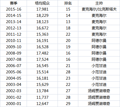 当年杜兰特加盟勇士有多震撼_勇士在杜兰特加盟前夺过总冠军_勇士震撼加盟杜兰特当年有多强