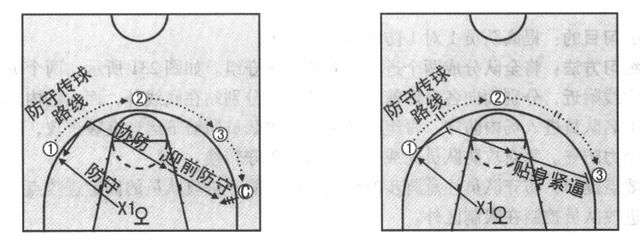 防守的脚步动作有几种_防守的脚步技术有_脚步防守技术有哪几种