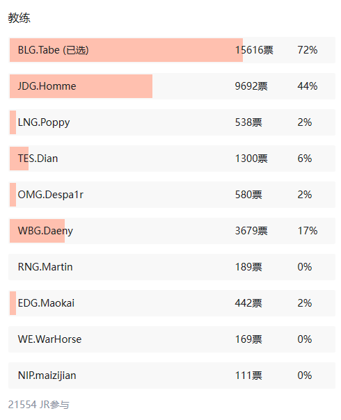 英雄联盟视野得分从哪里看_lol看视野得分_lol视野得分怎么看