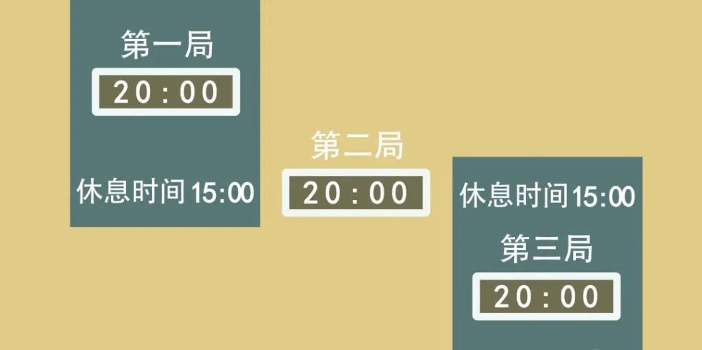 冰球比赛中每队上场几人?_冰球比赛中每队上场人数是多少_冰球比赛项目上场