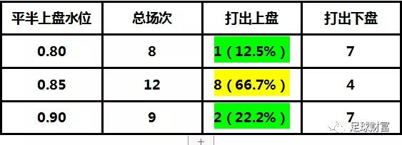 亚盘盘口_亚盘盘口变化_亚盘盘口技巧