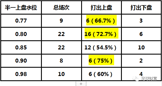 亚盘盘口_亚盘盘口技巧_亚盘盘口变化