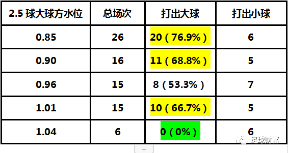 亚盘盘口变化_亚盘盘口技巧_亚盘盘口