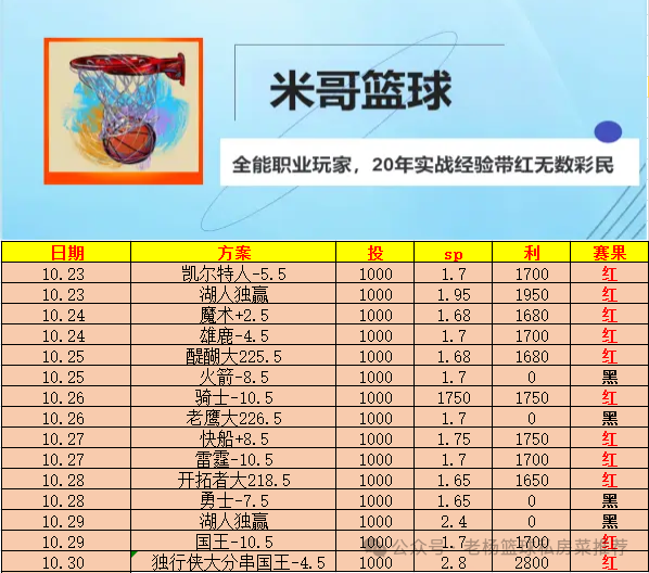 nba21年常规赛排名_nba2024年常规赛战绩排名_nba2020年常规赛战绩