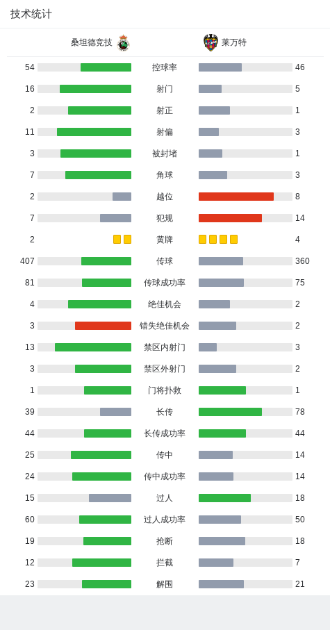 桑坦德竞技_桑坦德竞技球衣_桑坦德竞技足球俱乐部