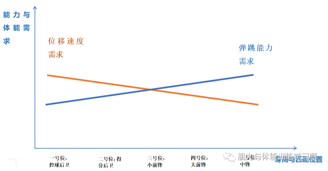 篮球队中锋 组织进攻_篮球中锋进攻队组织架构_篮球中锋进攻队组织机构