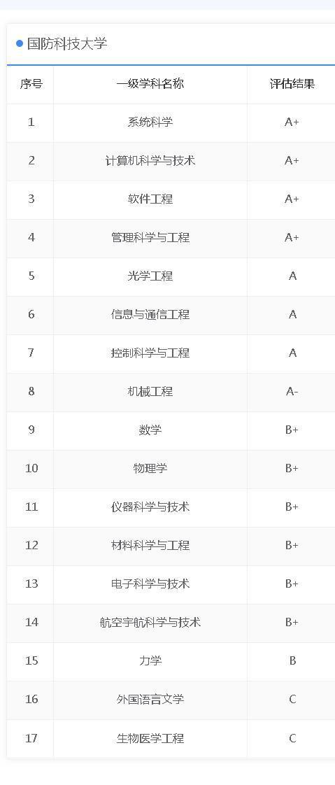 火箭兵一般被分到哪里_火箭兵一般分到哪个地方_火箭兵兵种