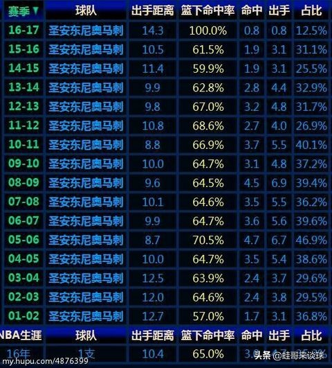 韦德突破动图_韦德突破视频_韦德突破没以前厉害了