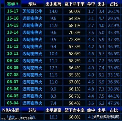 韦德突破动图_韦德突破没以前厉害了_韦德突破视频