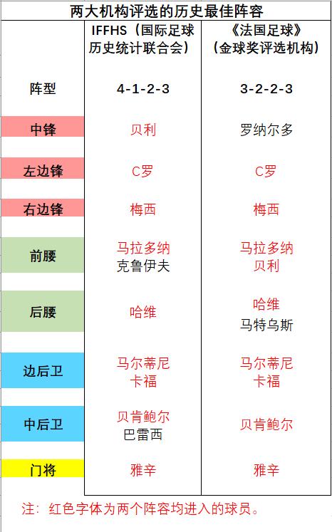 历史足球巨星100位排名_足球巨星历史地位排名_足球巨星排行