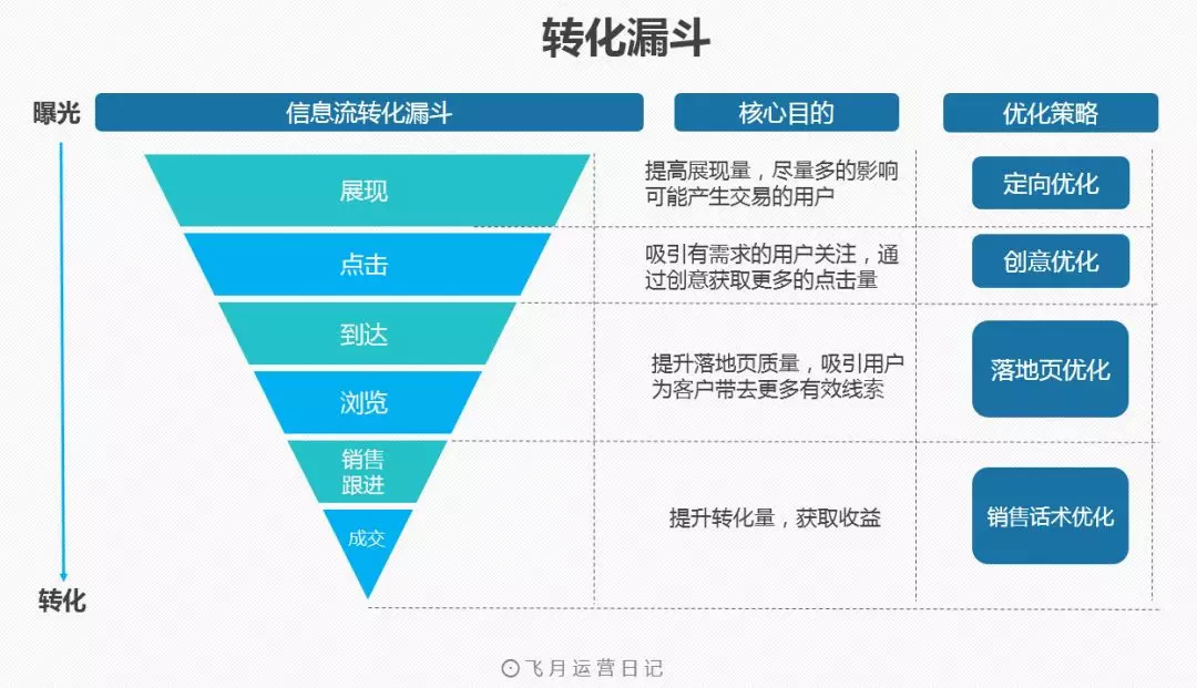 今日头条一级代理_今日头条代理_今日头条独家代理