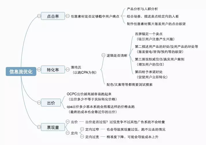 今日头条独家代理_今日头条代理_今日头条一级代理