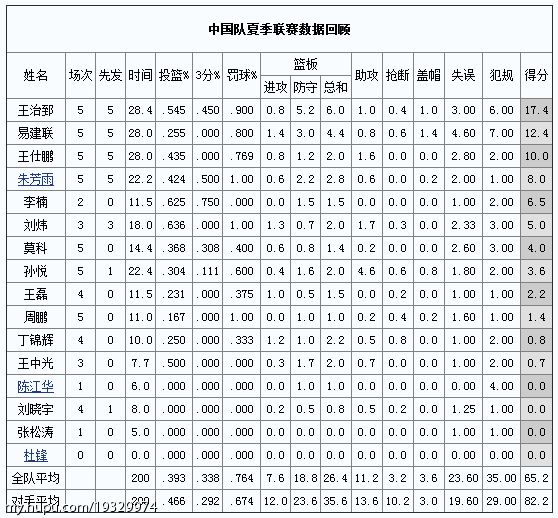 布鲁尔为什么没人要_布鲁尔为什么这么水了_不能没有你人海中小说