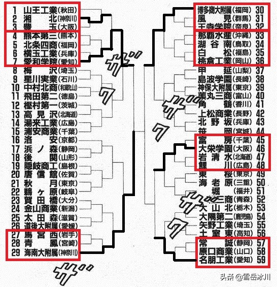 篮球赛队伍解说词_篮球比赛队伍介绍词_篮球参赛队伍介绍词