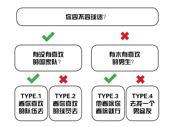 如何陪男友看欧洲杯？妹子必看的欧洲杯观赛指南