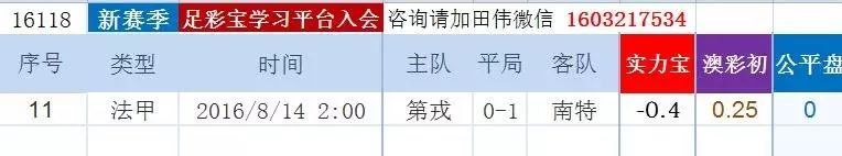 亚盘水位高低标准_亚盘的水位是什么意思_亚盘的水位