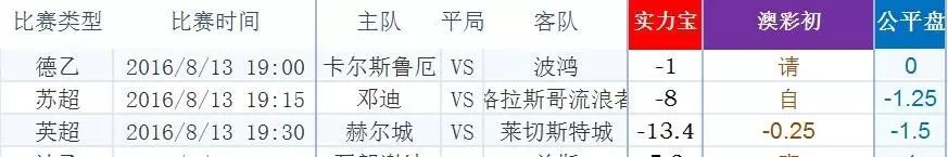 亚盘的水位是什么意思_亚盘水位高低标准_亚盘的水位