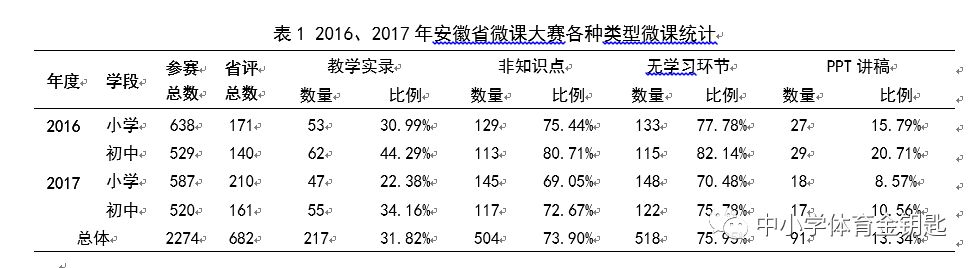 排球轮换比赛位置图片大全_排球比赛位置轮换图_排球轮换规则图