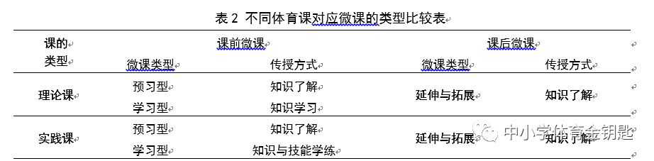 排球轮换规则图_排球比赛位置轮换图_排球轮换比赛位置图片大全