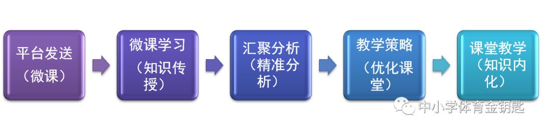 排球轮换比赛位置图片大全_排球比赛位置轮换图_排球轮换规则图