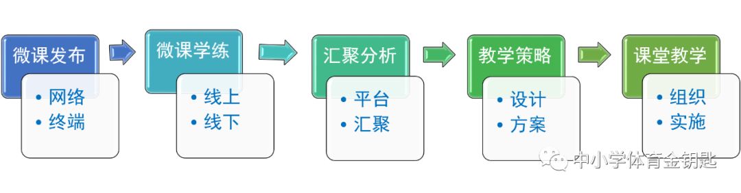 排球轮换规则图_排球比赛位置轮换图_排球轮换比赛位置图片大全