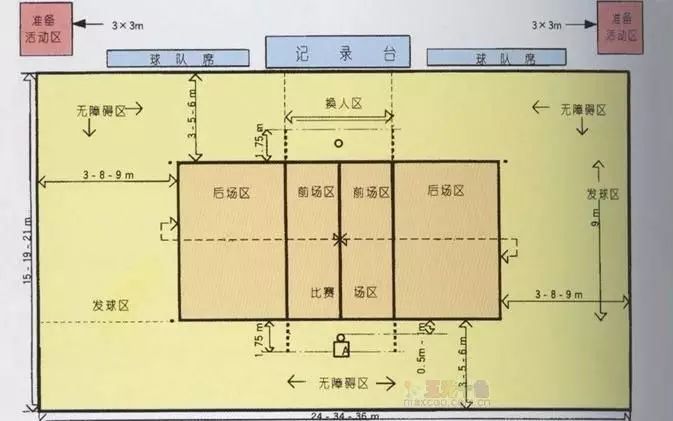 排球比赛位置轮换图_排球轮换比赛位置图解_排球轮换规则图