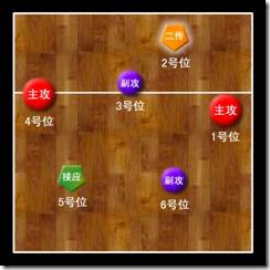 排球比赛位置轮换图_排球轮换规则图_排球轮换比赛位置图解