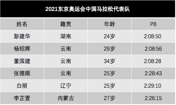 奥运比赛会有奖牌吗_奥运比赛会有哪些项目_奥运会比赛共有35个