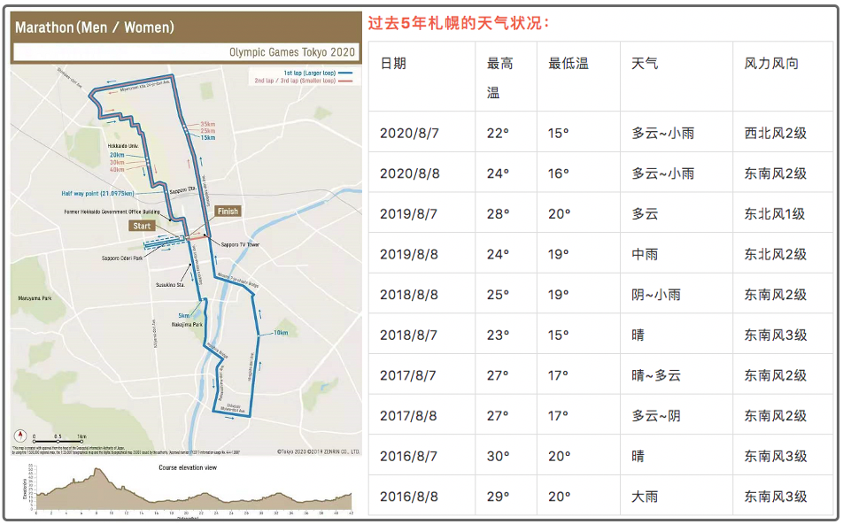 奥运比赛会有奖牌吗_奥运会比赛共有35个_奥运比赛会有哪些项目