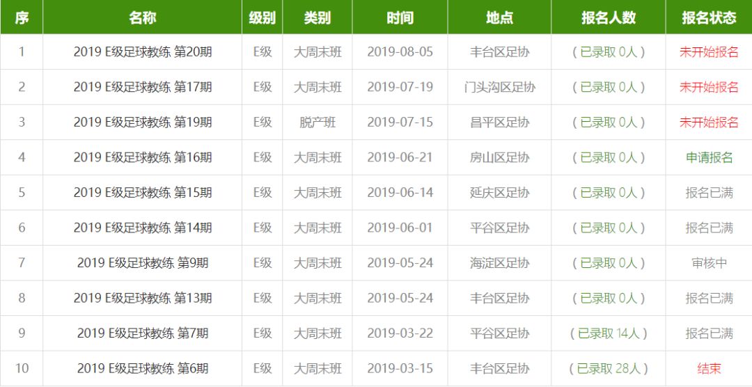 本土教练足球排名_本土足球教练排名_本土教练足球排名前十