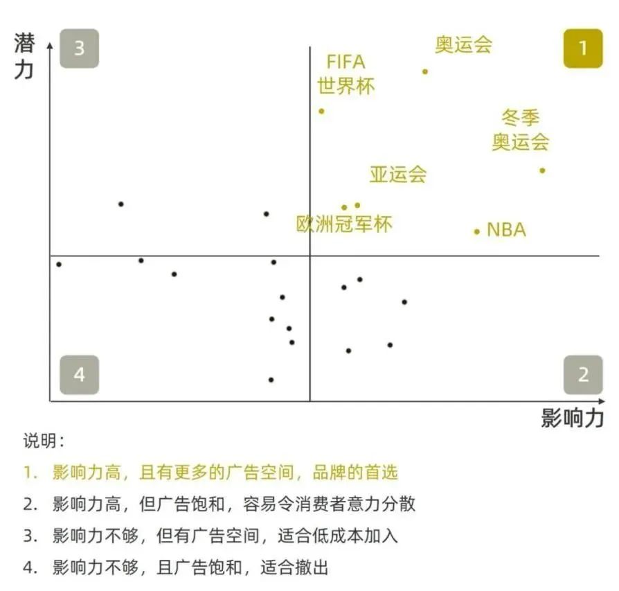 世界杯中国承办_中国世界杯资格赛_世界杯在中国